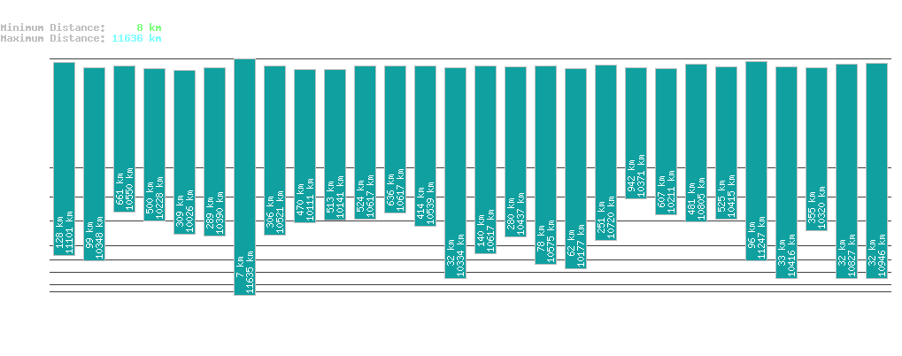 statistic_1.php