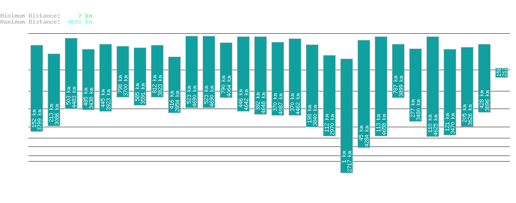 statistic_1.php