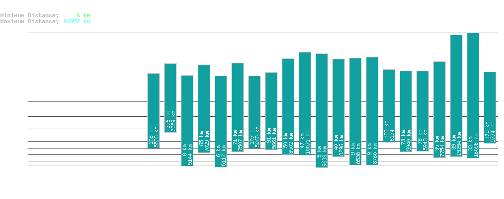 statistic_1.php