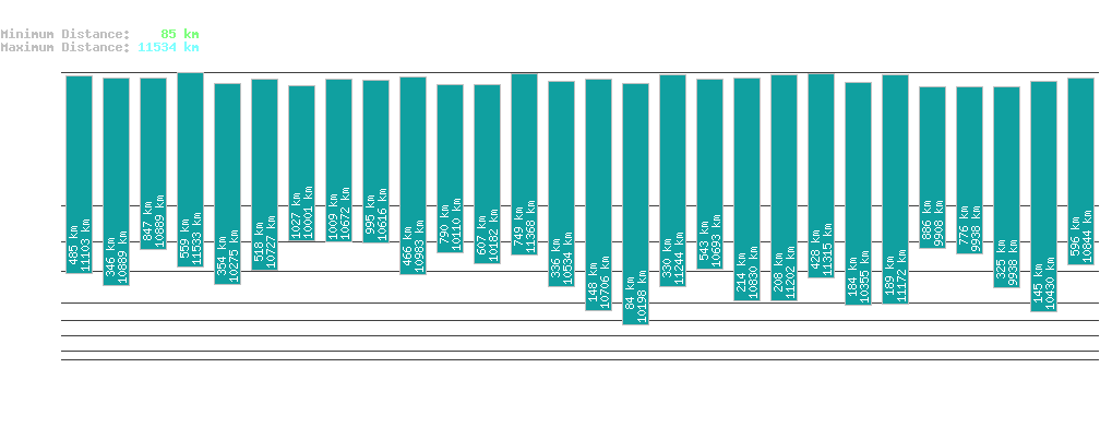 statistic_1.php