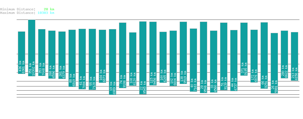 statistic_1.php