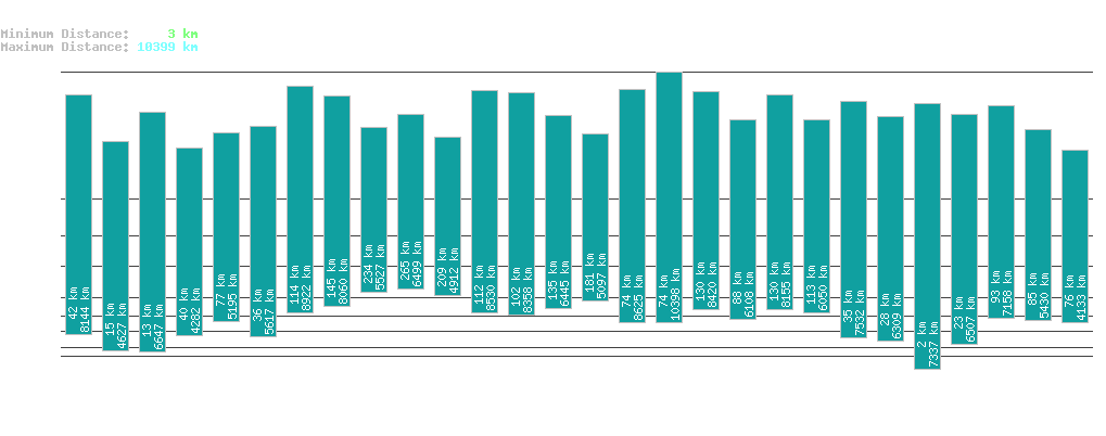 statistic_1.php