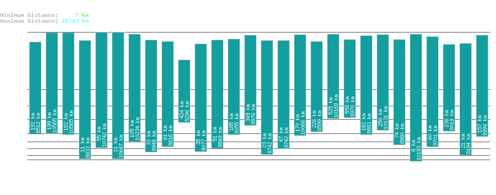 statistic_1.php
