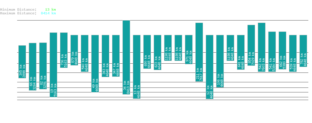 statistic_1.php