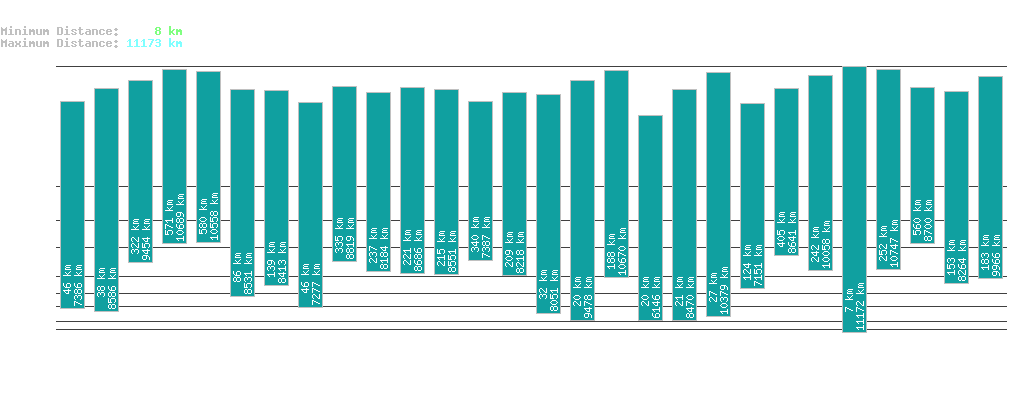 statistic_1.php