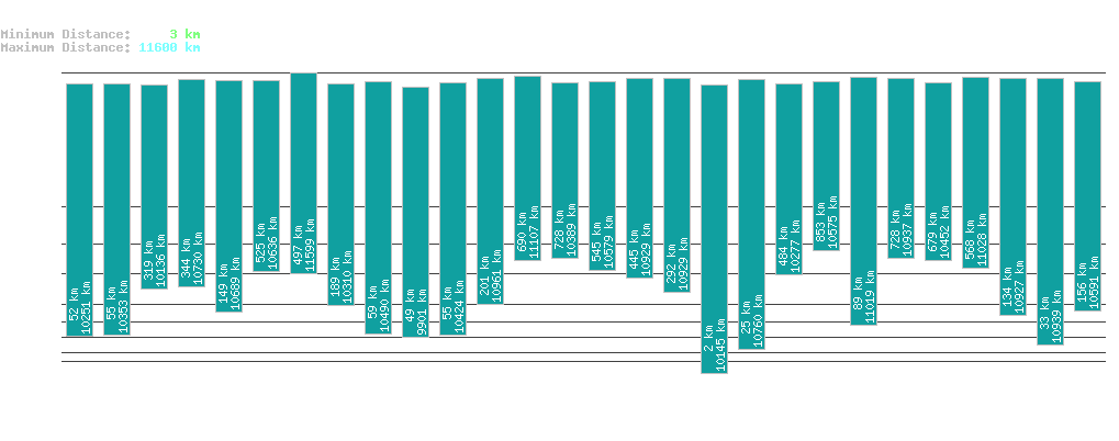 statistic_1.php