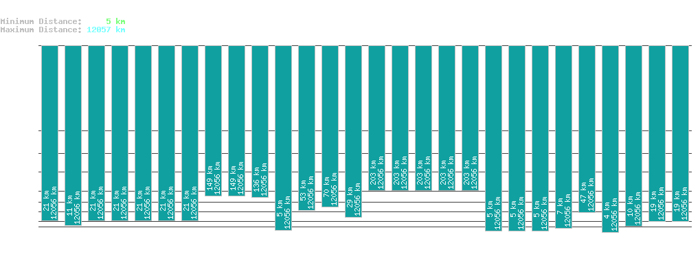 statistic_1.php