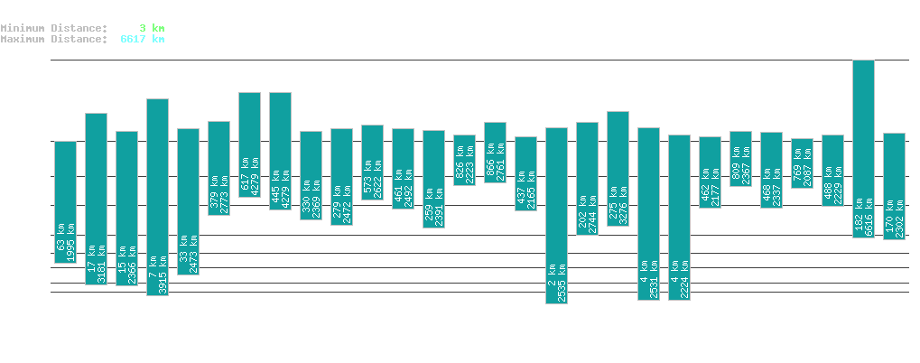 statistic_1.php