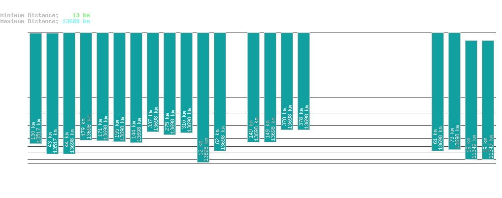 statistic_1.php