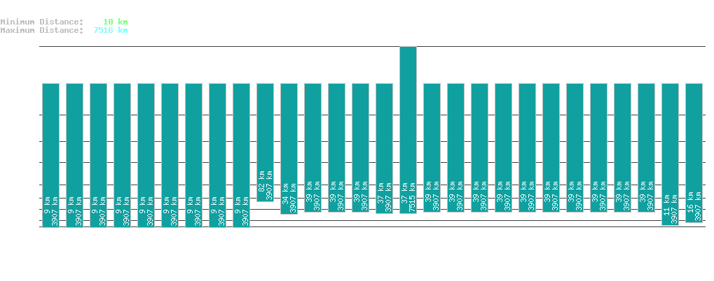 statistic_1.php