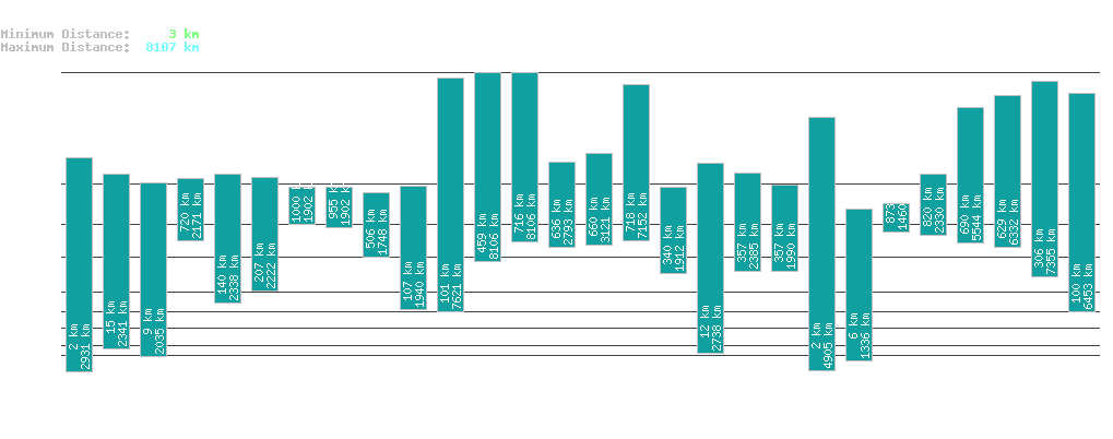 statistic_1.php