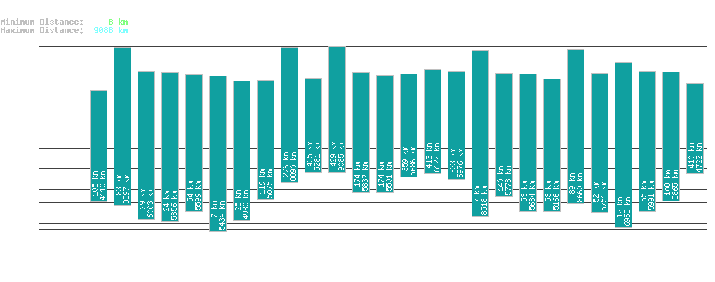 statistic_1.php