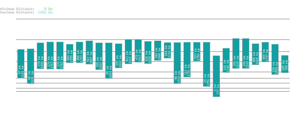 statistic_1.php