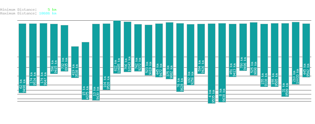 statistic_1.php