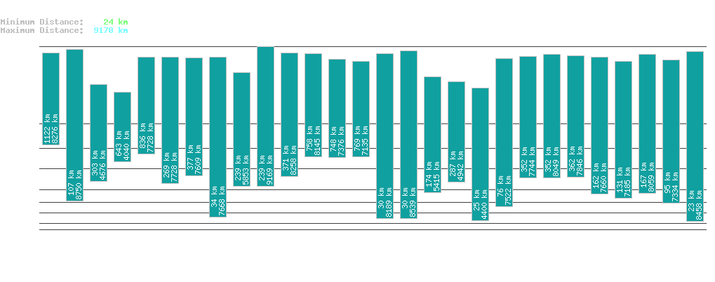 statistic_1.php