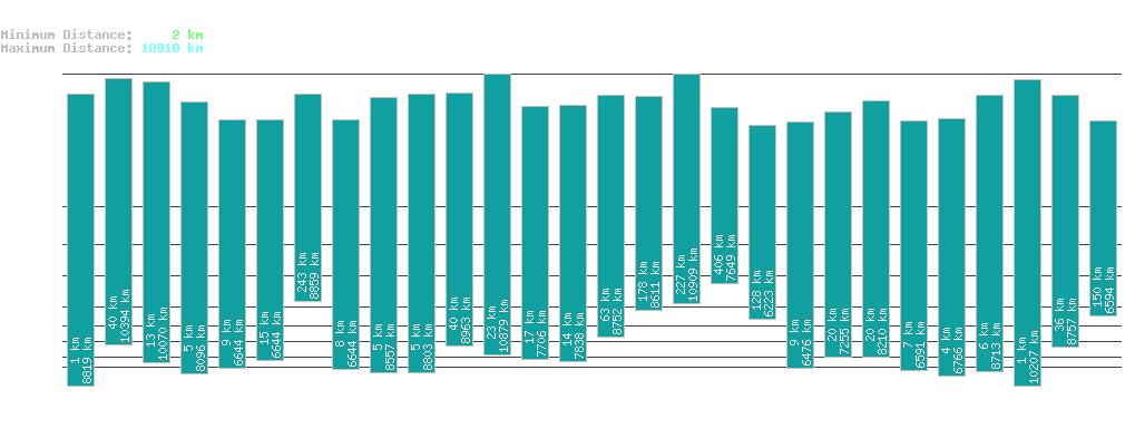 statistic_1.php