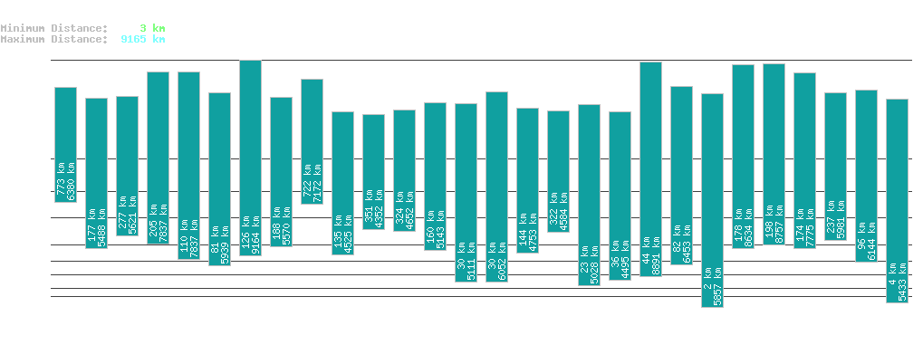 statistic_1.php