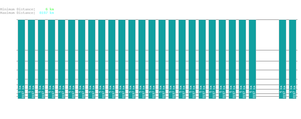 statistic_1.php