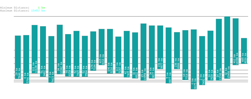 statistic_1.php