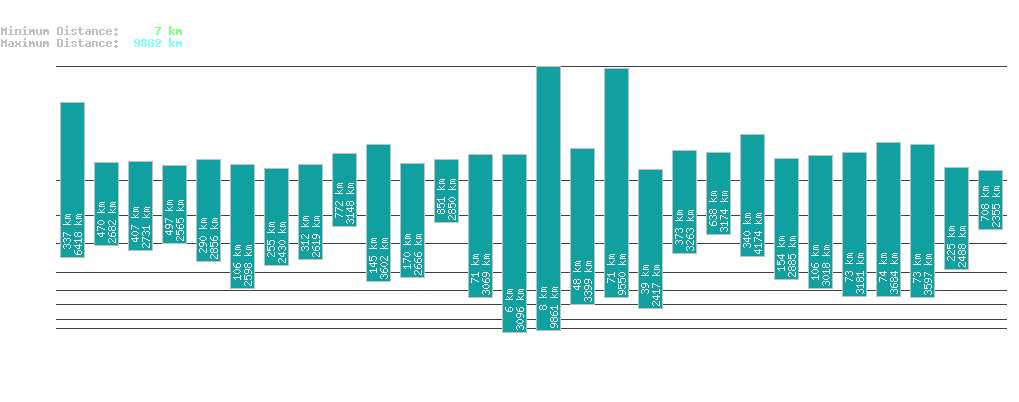 statistic_1.php