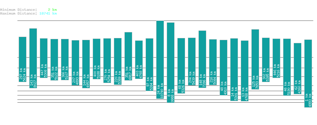 statistic_1.php