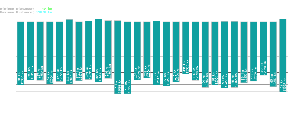 statistic_1.php
