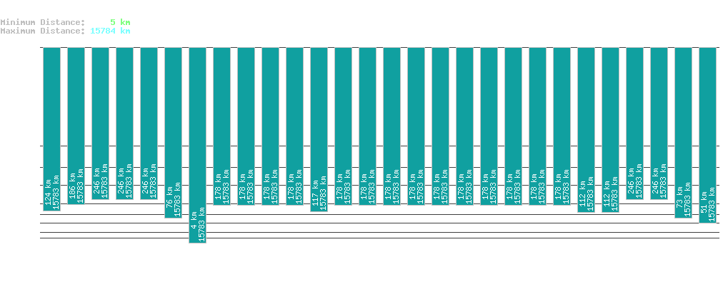 statistic_1.php