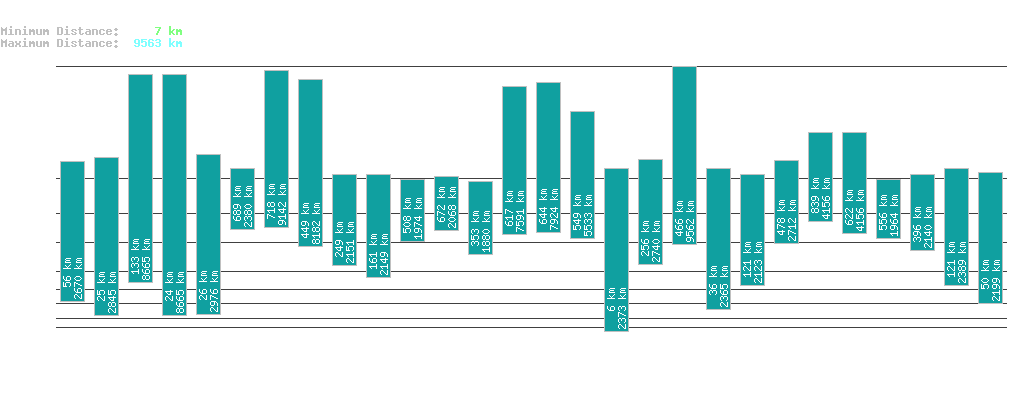 statistic_1.php