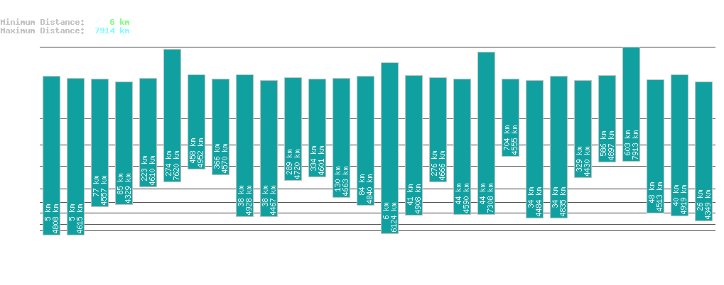 statistic_1.php
