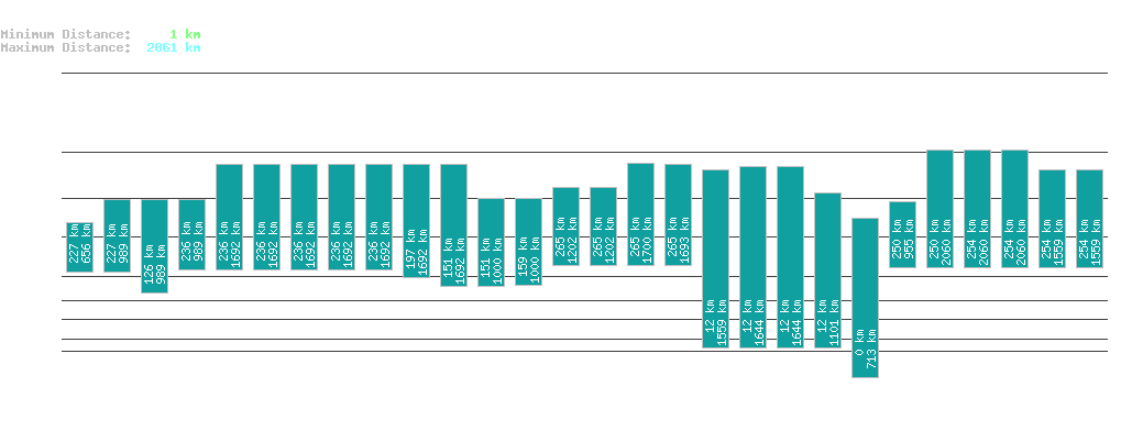 statistic_1.php