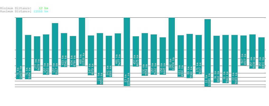 statistic_1.php