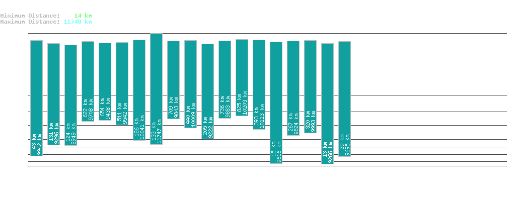 statistic_1.php