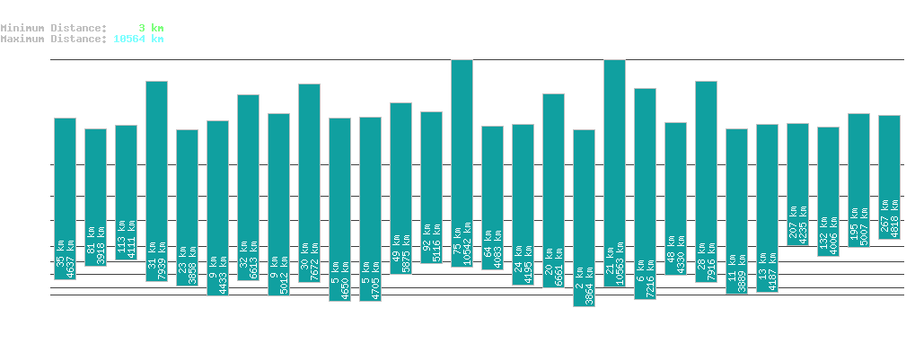 statistic_1.php