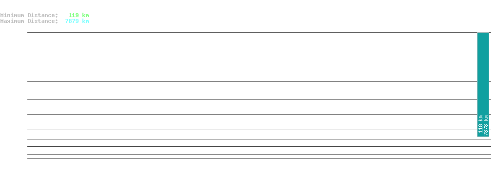 statistic_1.php