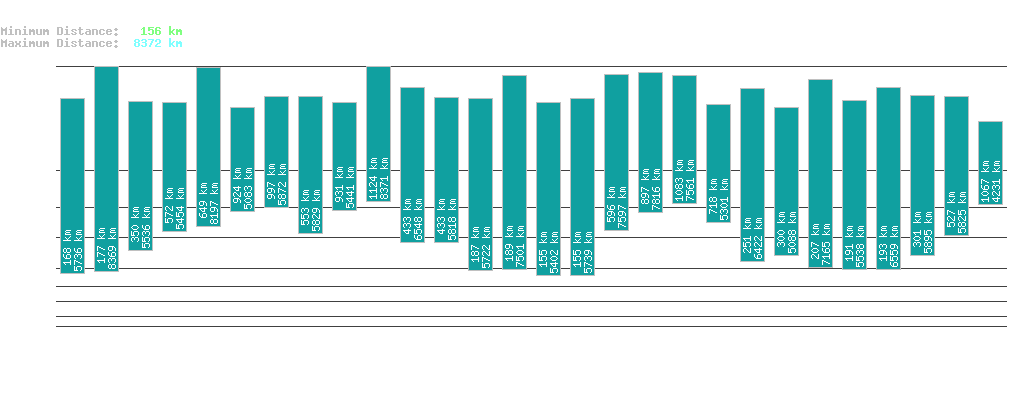 statistic_1.php