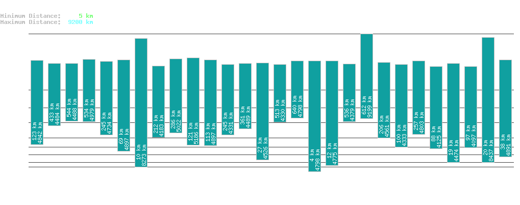 statistic_1.php