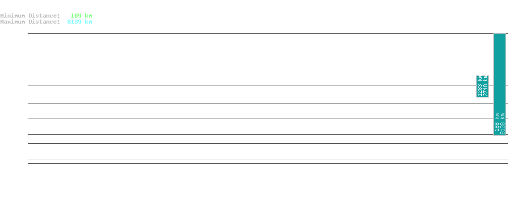 statistic_1.php