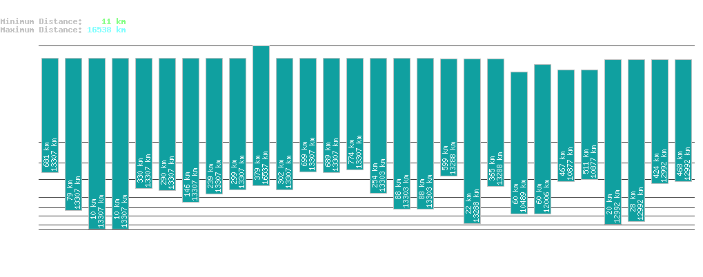 statistic_1.php