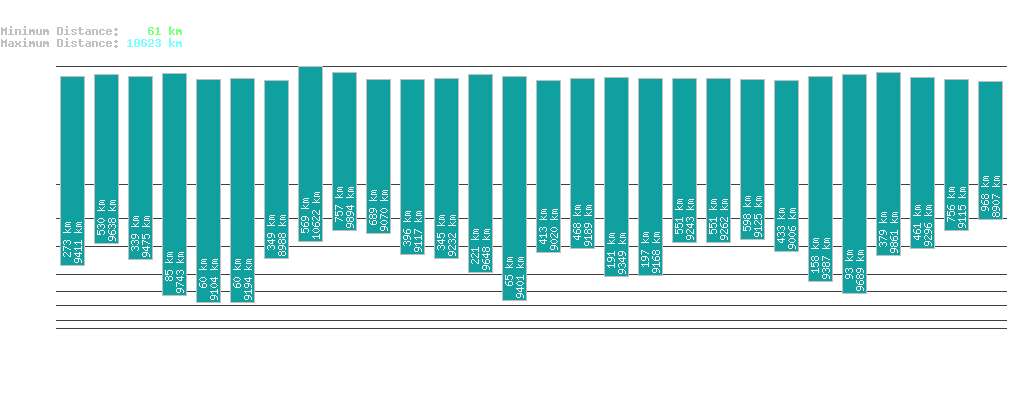 statistic_1.php