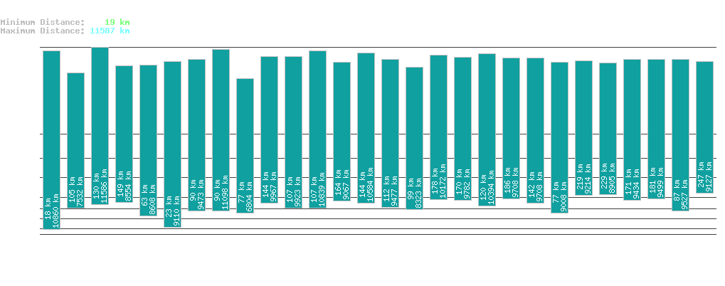 statistic_1.php