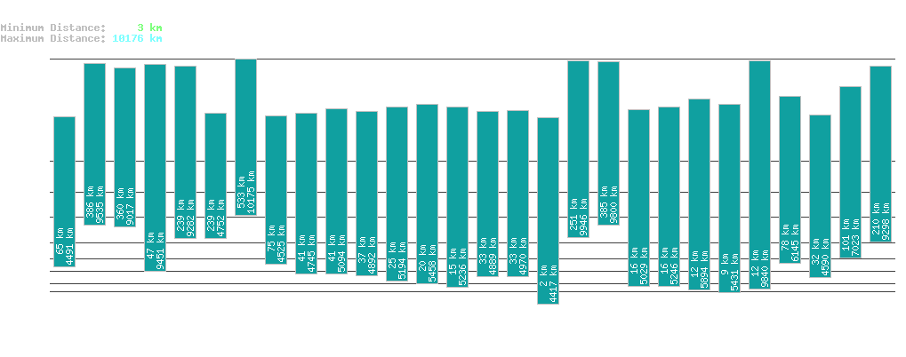 statistic_1.php