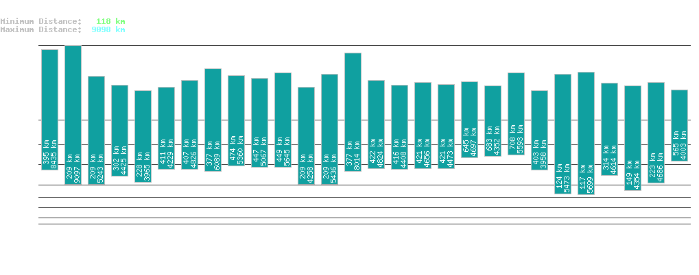 statistic_1.php