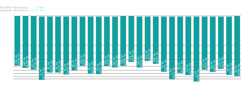 statistic_1.php