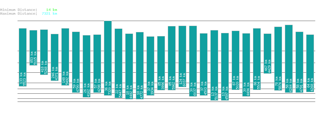 statistic_1.php