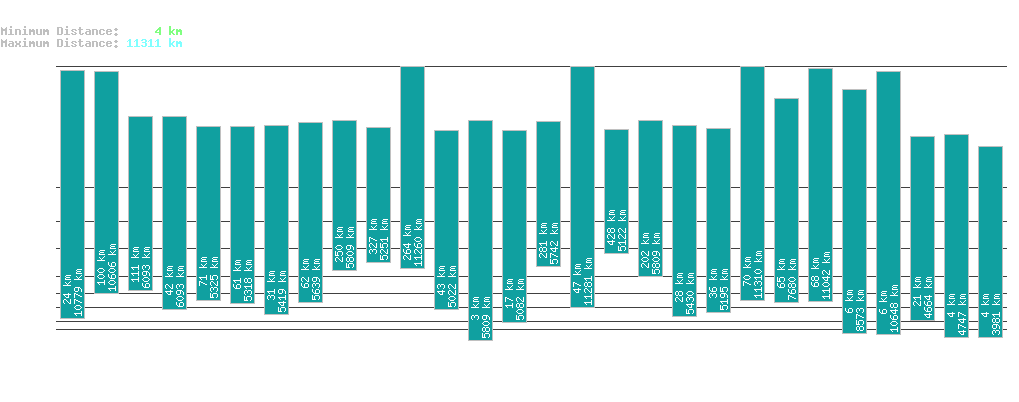 statistic_1.php