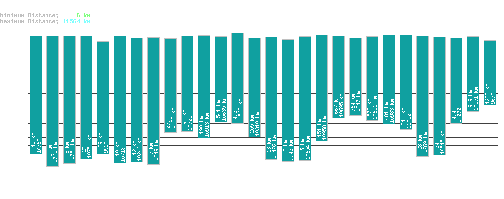 statistic_1.php