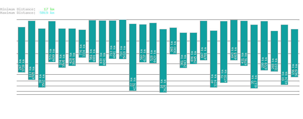 statistic_1.php