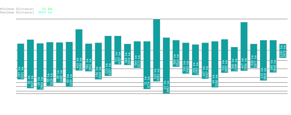 statistic_1.php