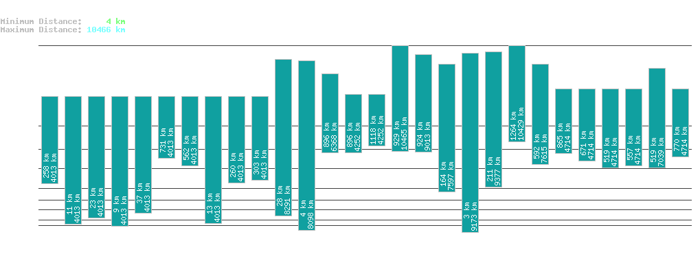 statistic_1.php