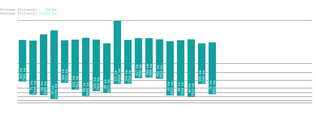 statistic_1.php